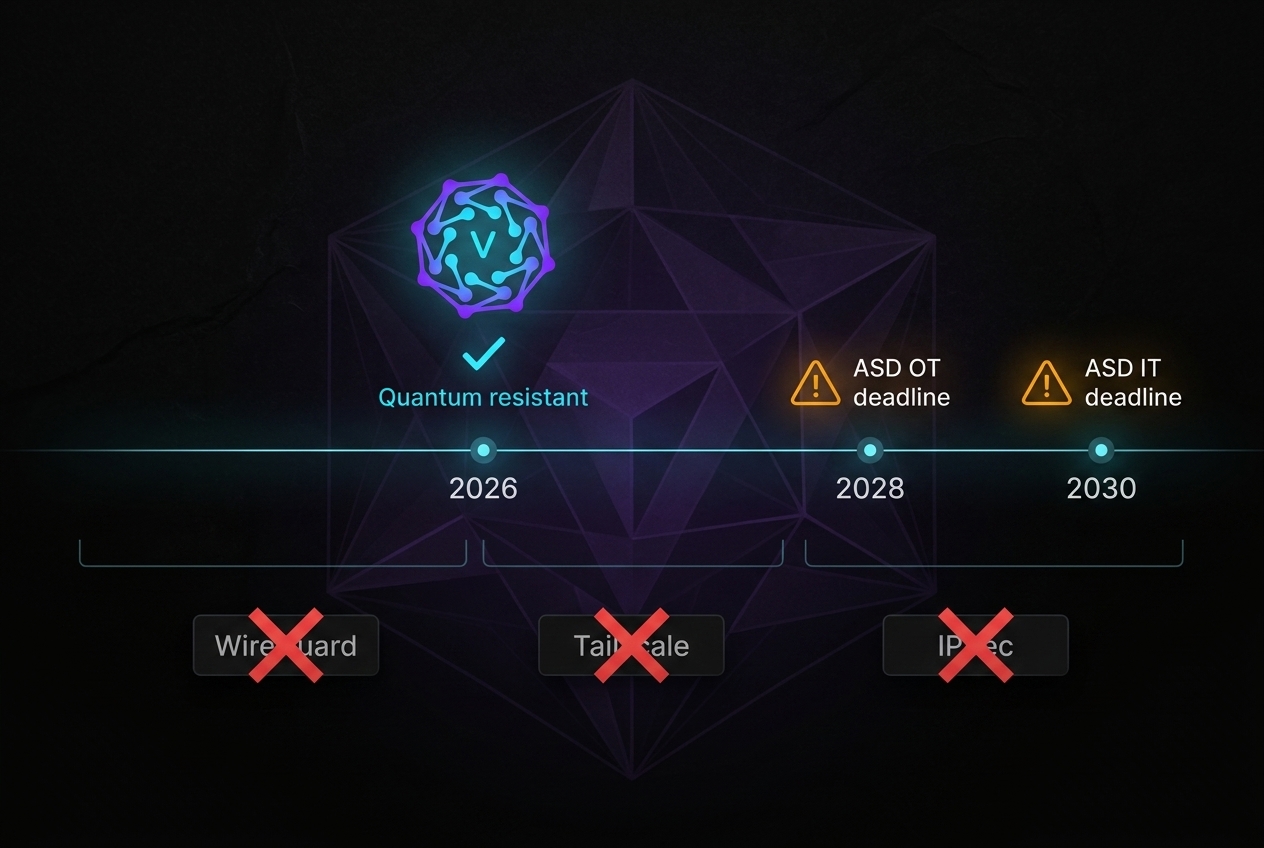 Post-quantum software overlay deployed alongside existing infrastructure