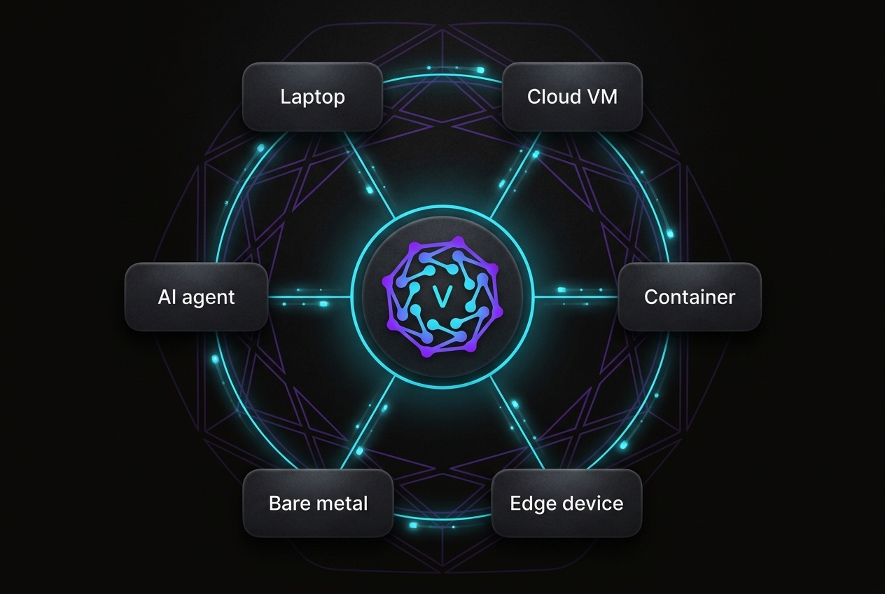 VeilNet identity fabric connecting cloud, edge, containers, and on-prem workloads